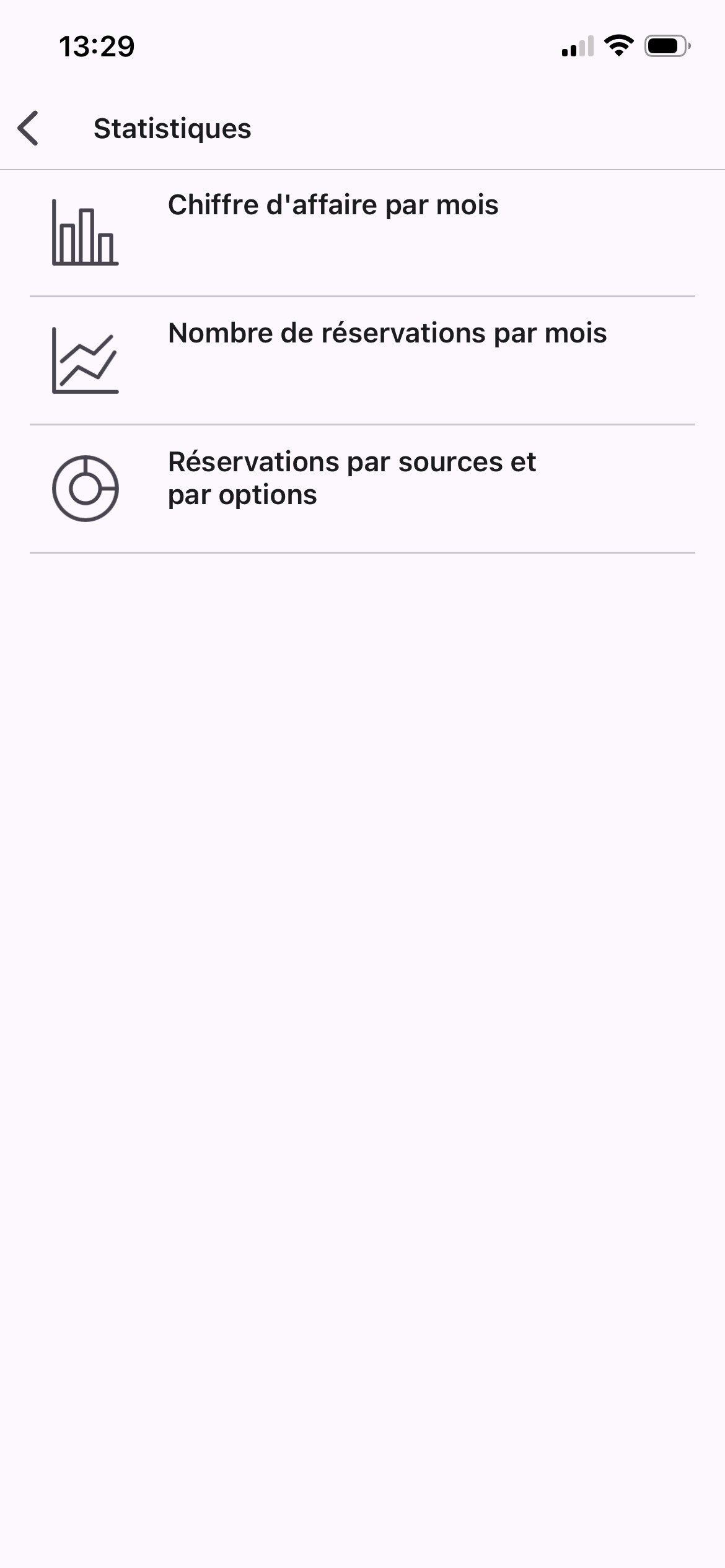 Tableau de statistiques — chiffre d'affaires par mois, nombre de réservations et sources